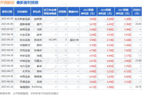 全国前三股票配资 开润股份: 5月14日召开业绩说明会, 投资者参与