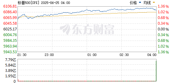 R图 SPX_0