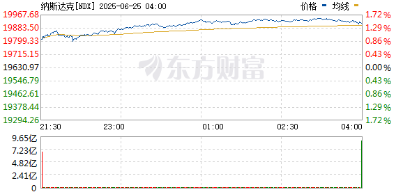 R图 NDX_0